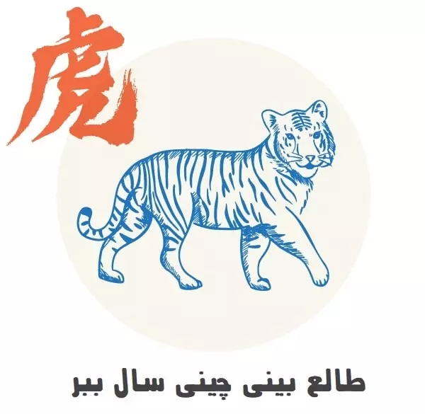 نماد ببر در طالع‌بینی چینی