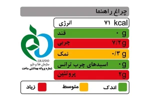 کالری و ارزش غذایی خوراکی ها