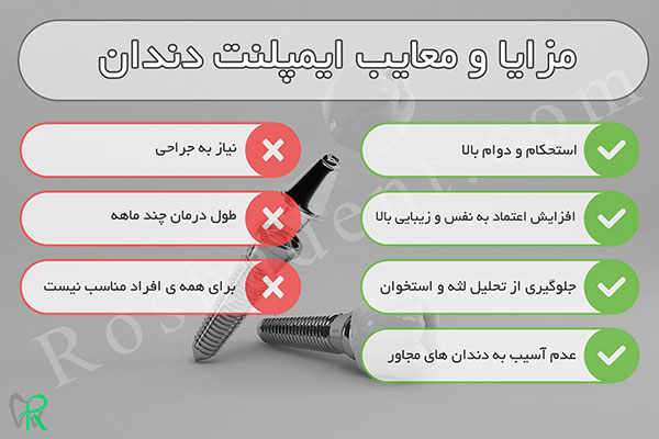 قیمت ایمپلنت دندان در تهران [محاسبه‌گر آنلاین] +‌شرایط اقساطی