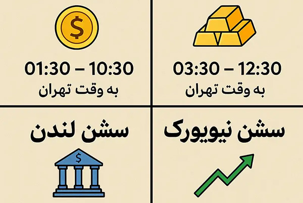 راهنمای جامع شناخت سشن‌ های معاملاتی و اهمیت آنها در ترید