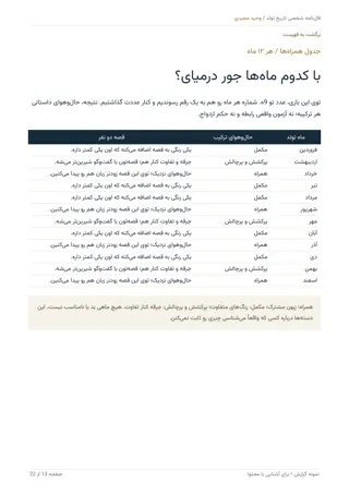 صفحه ماه های همراه در نمونه فال نامه تاریخ تولد